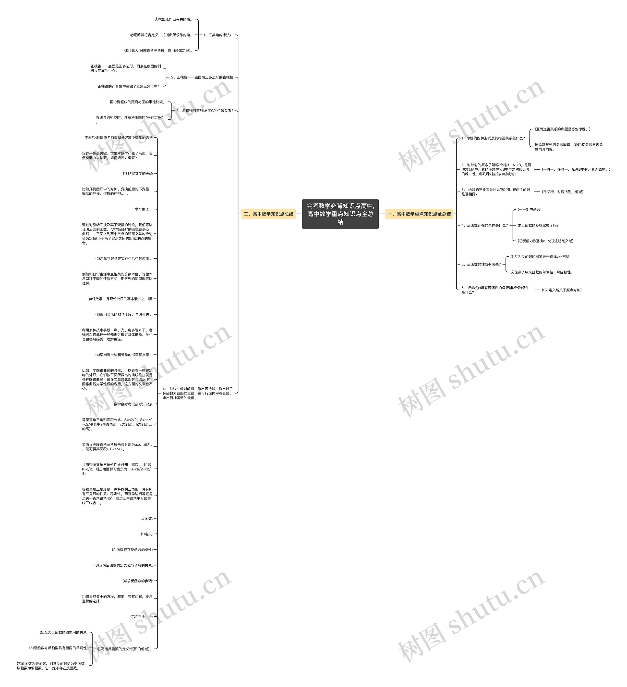 会考数学必背知识点高中,高中数学重点知识点全总结