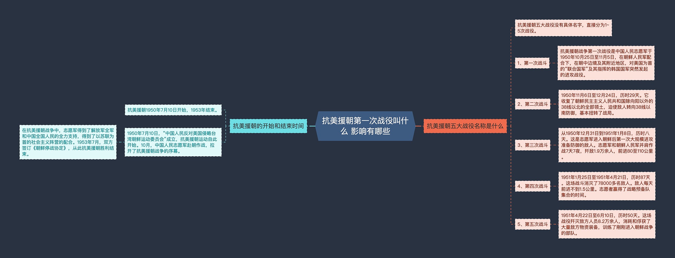 抗美援朝第一次战役叫什么 影响有哪些