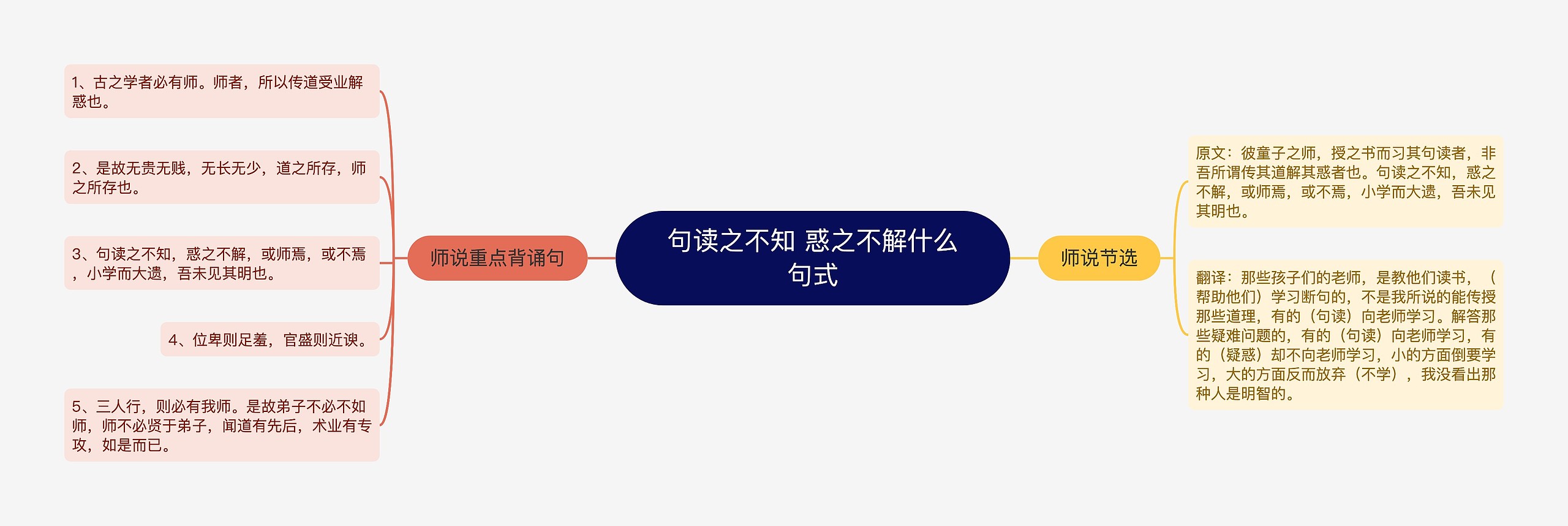 句读之不知 惑之不解什么句式