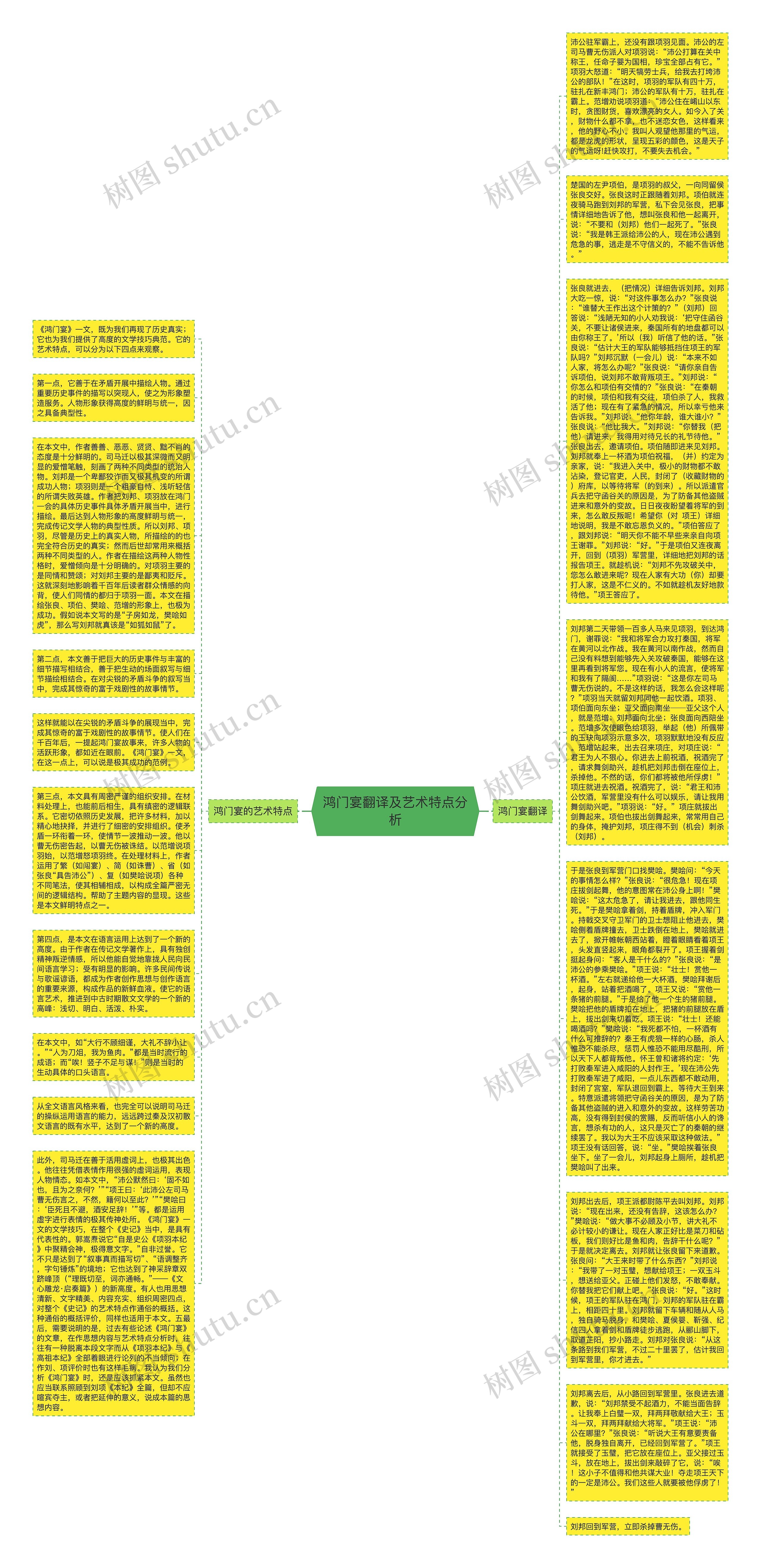 鸿门宴翻译及艺术特点分析思维导图