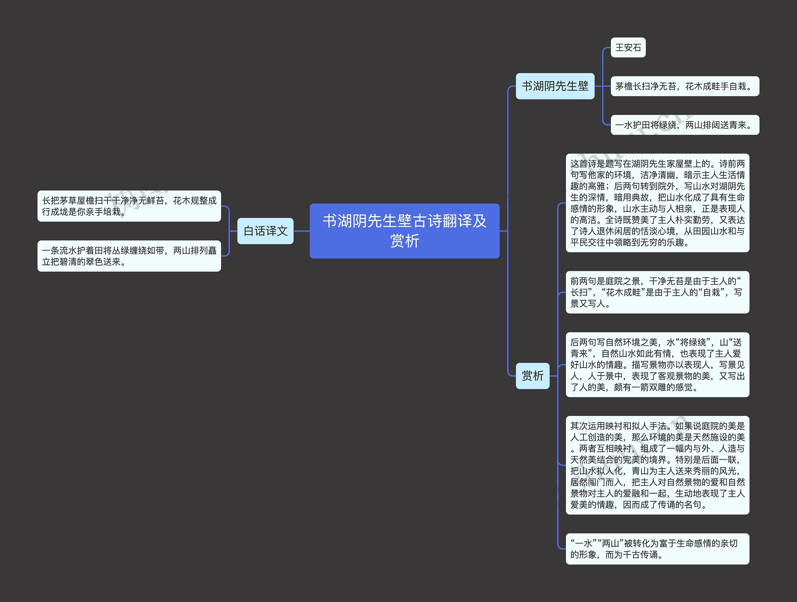 书湖阴先生壁古诗翻译及赏析