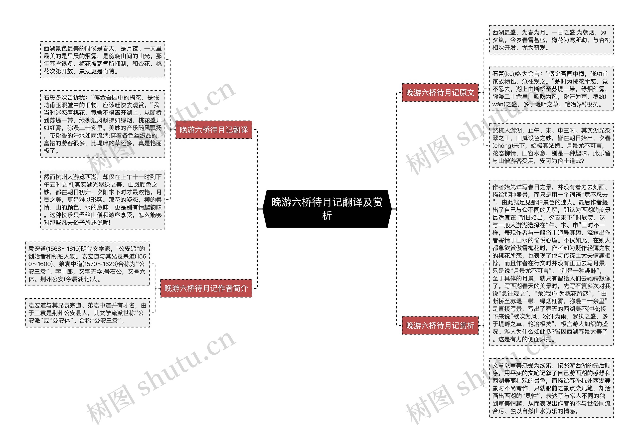 晚游六桥待月记翻译及赏析思维导图