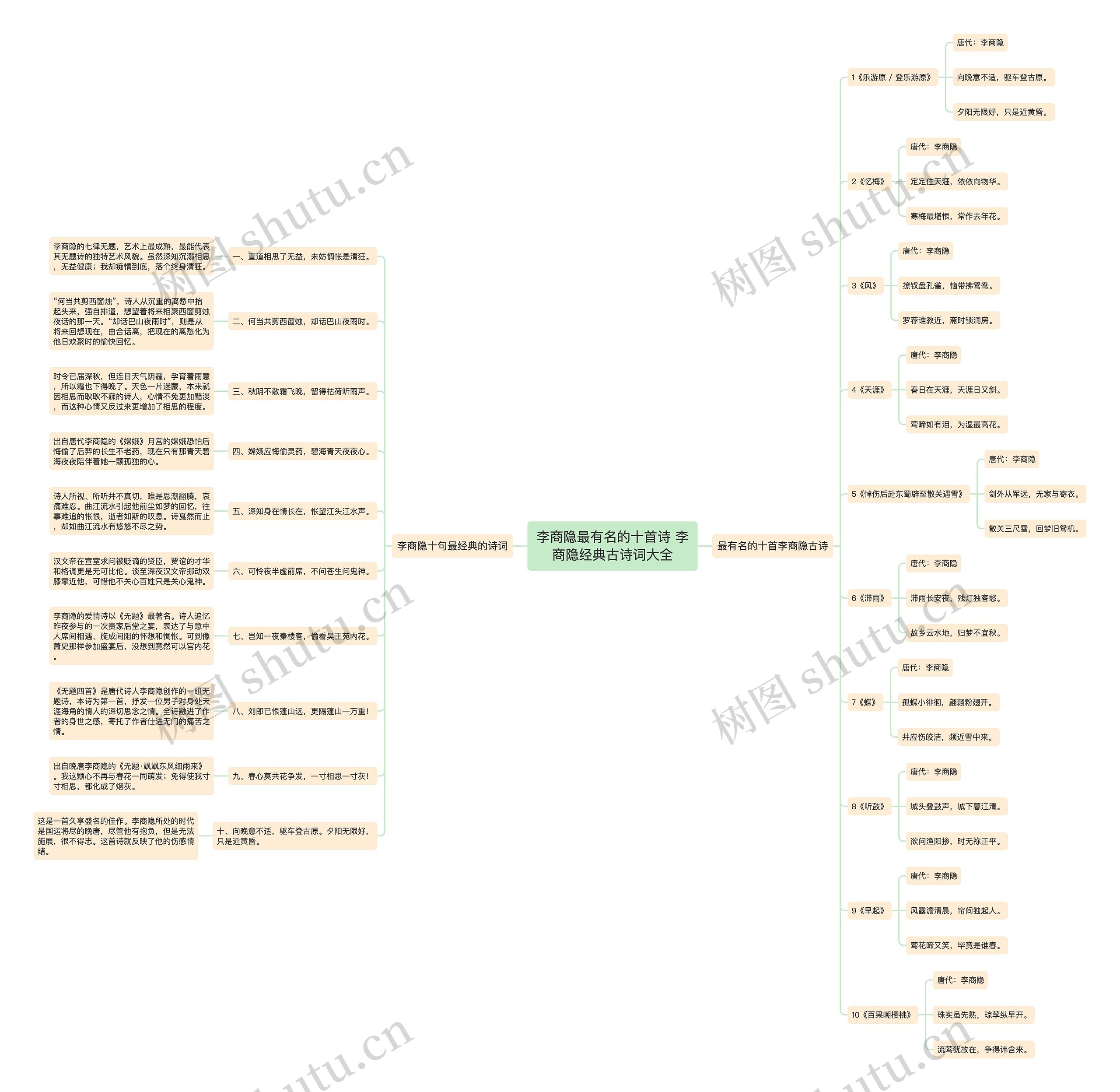 李商隐最有名的十首诗 李商隐经典古诗词大全 李商隐最有名的十首诗 李商隐经典古诗词大全