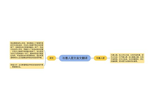 与善人居文言文翻译