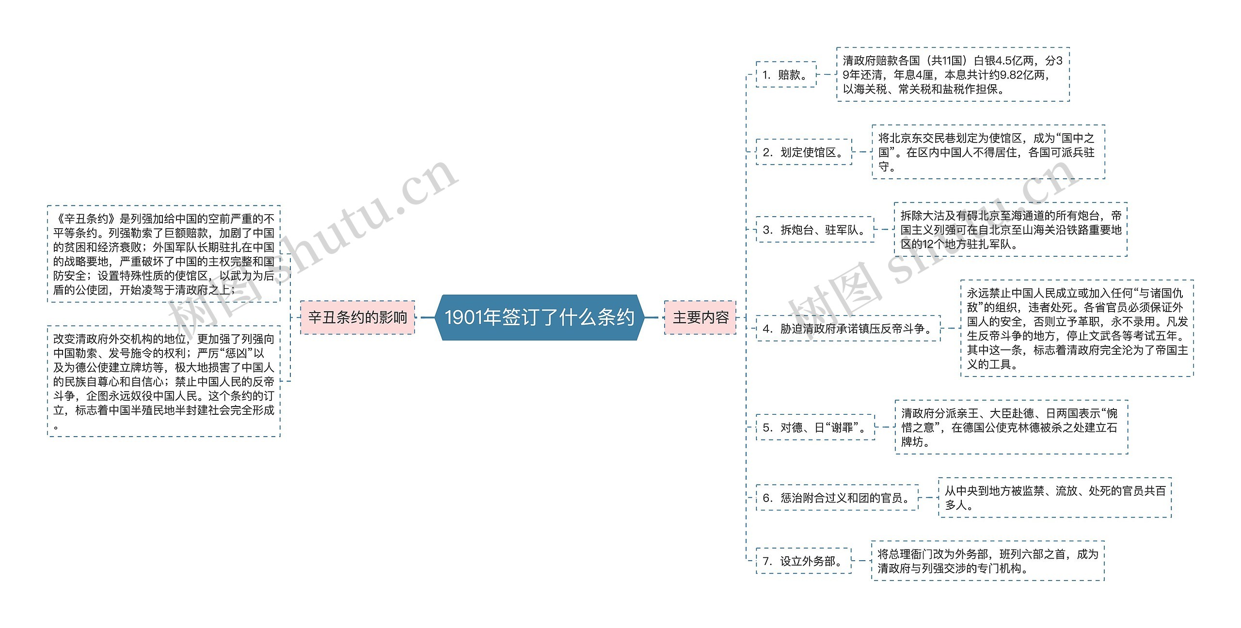 1901年签订了什么条约