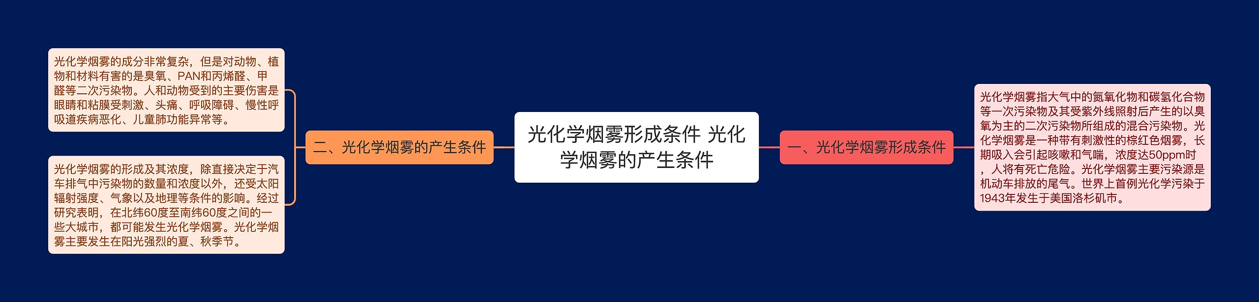 光化学烟雾形成条件 光化学烟雾的产生条件思维导图