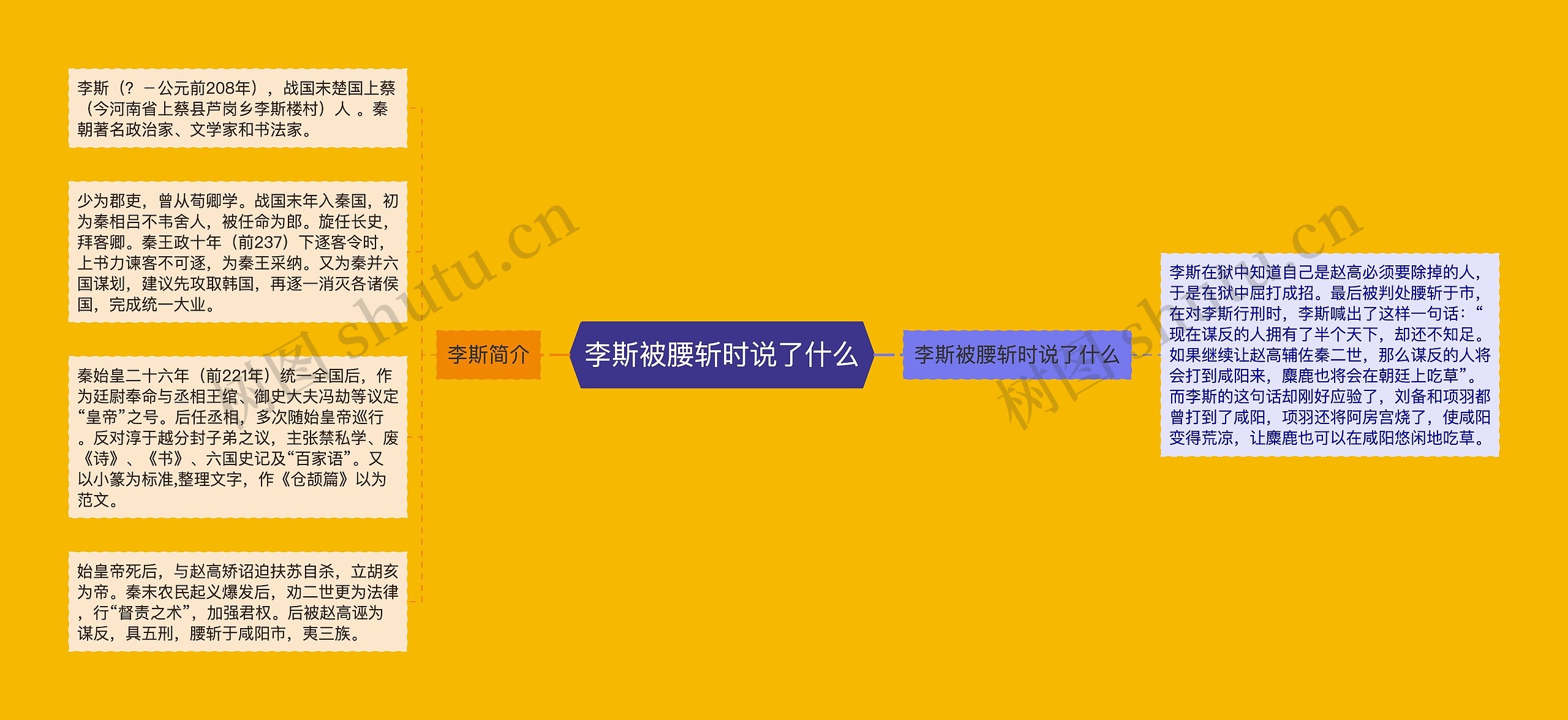 李斯被腰斩时说了什么思维导图高清图 李斯被腰斩时说了什么思维导图