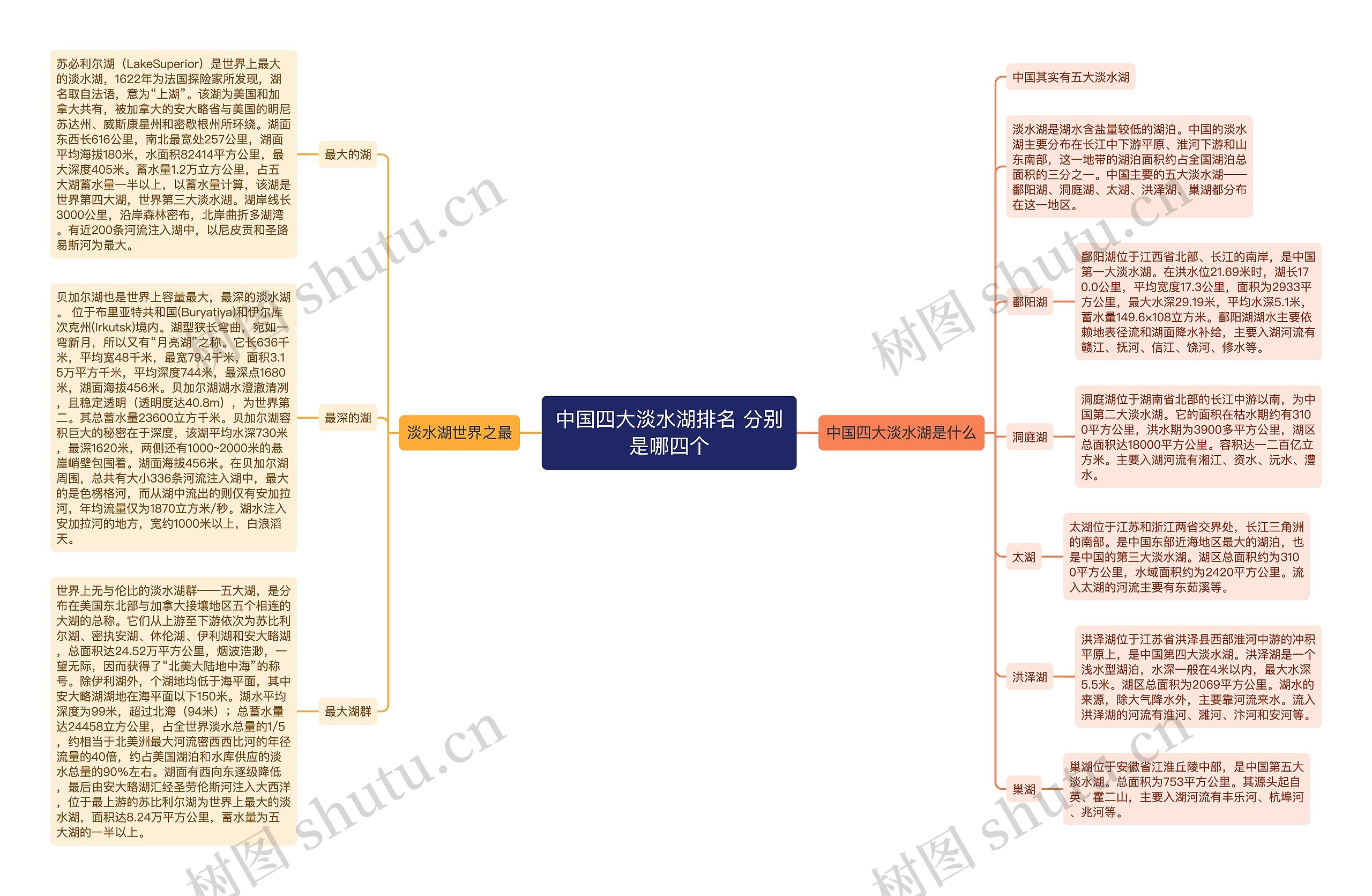 中国四大淡水湖排名 分别是哪四个