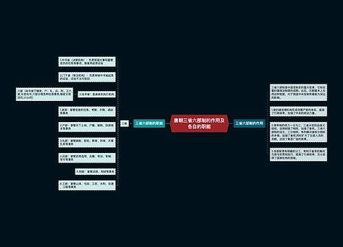 唐朝三省六部制的作用及各自的职能