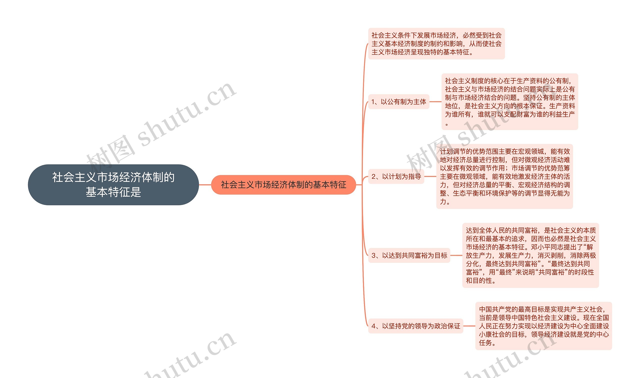 社会主义市场经济体制的基本特征是思维导图