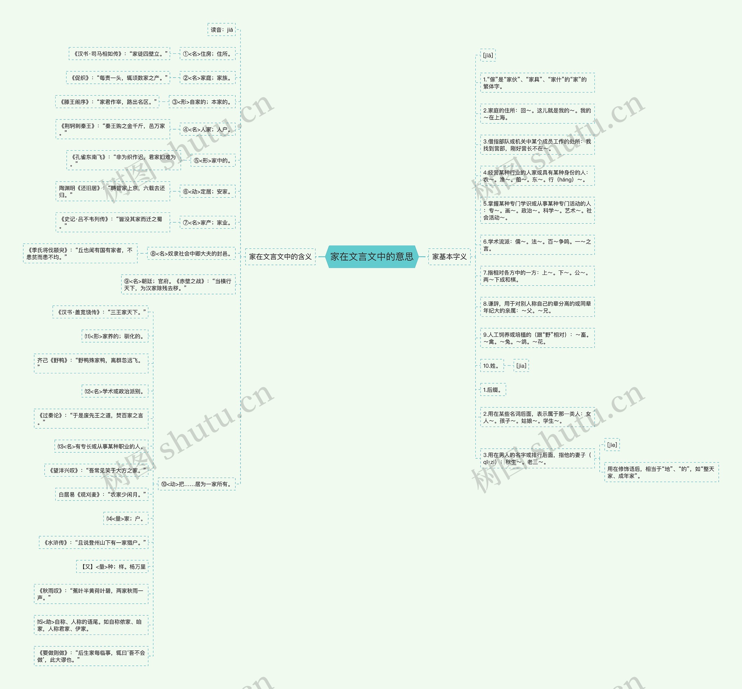 家在文言文中的意思思维导图