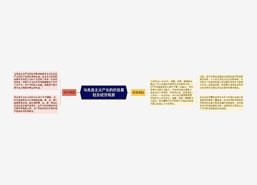 马克思主义产生的阶级基础及经济根源