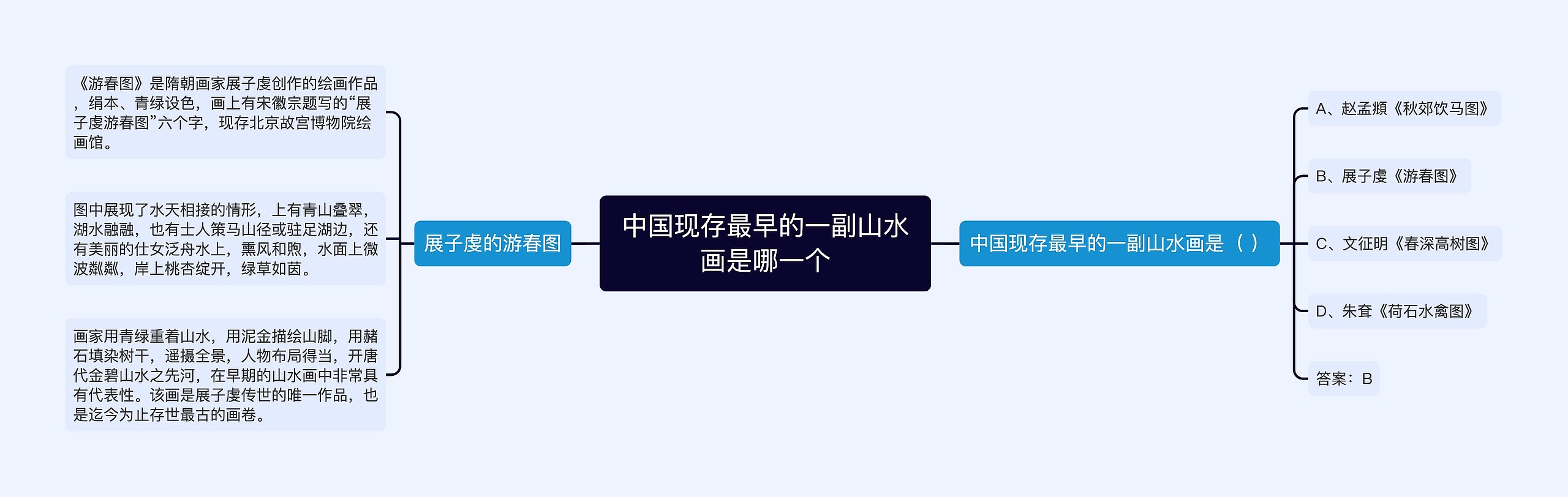 中国现存最早的一副山水画是哪一个 中国现存最早的一副山水画是哪一个