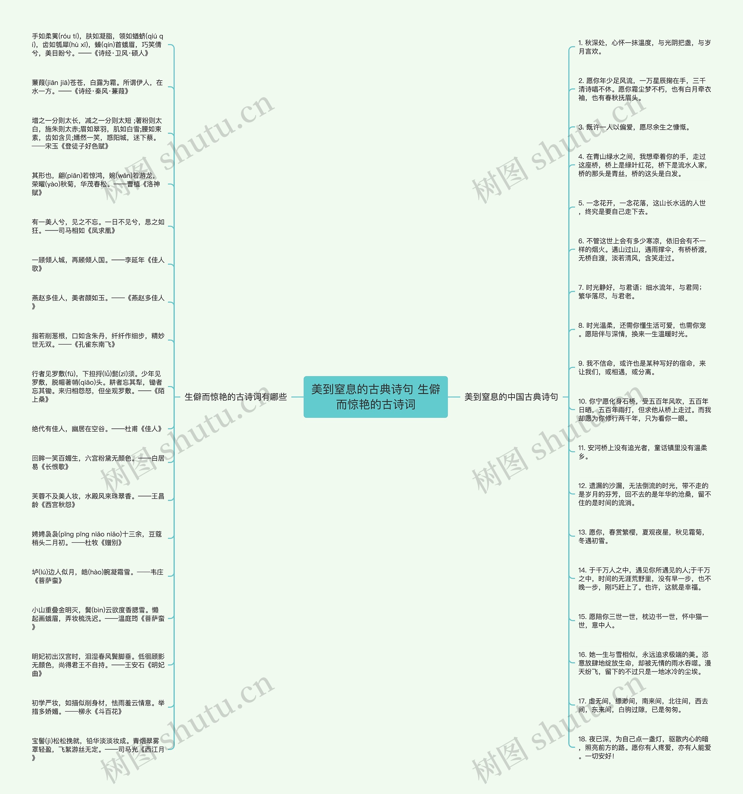 美到窒息的古典诗句 生僻而惊艳的古诗词思维导图