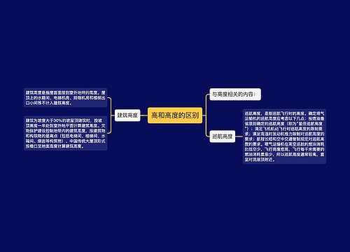 高和高度的区别