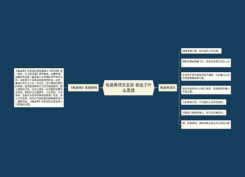 龟虽寿译文主旨 表达了什么思想