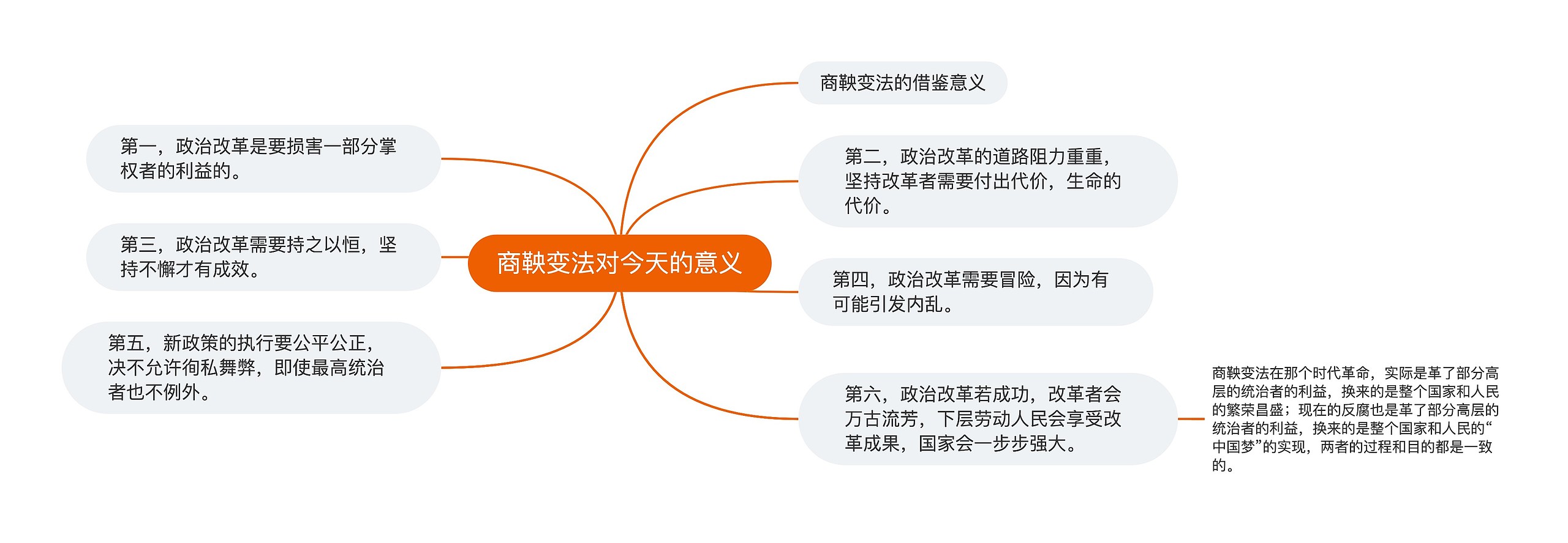 商鞅变法对今天的意义