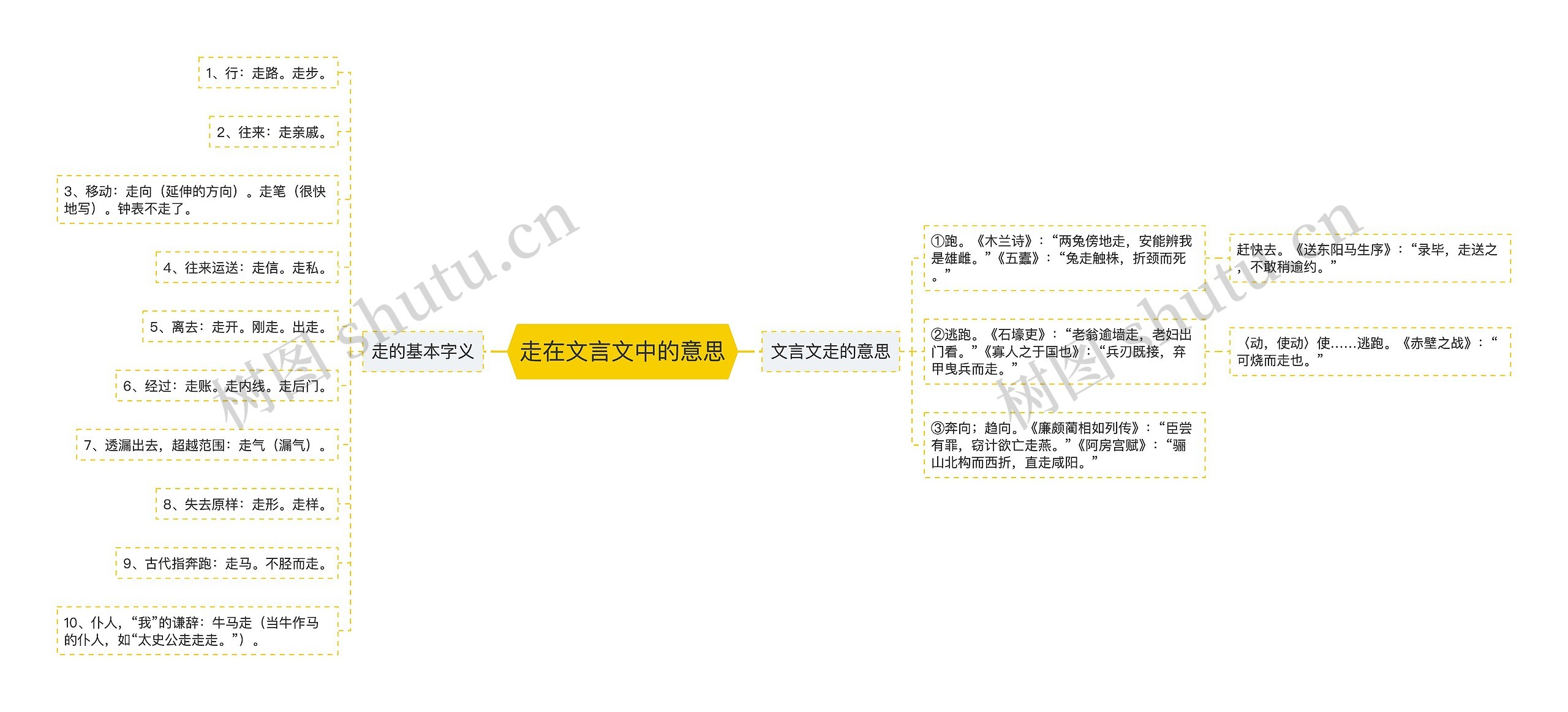 走在文言文中的意思