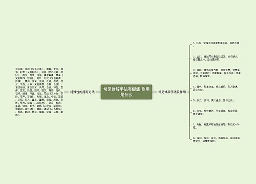 常见修辞手法有哪些 作用是什么