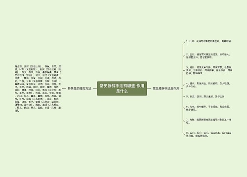 常见修辞手法有哪些 作用是什么