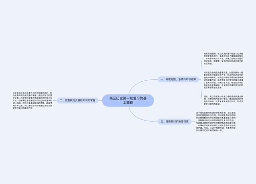 高三历史第一轮复习的基本策略