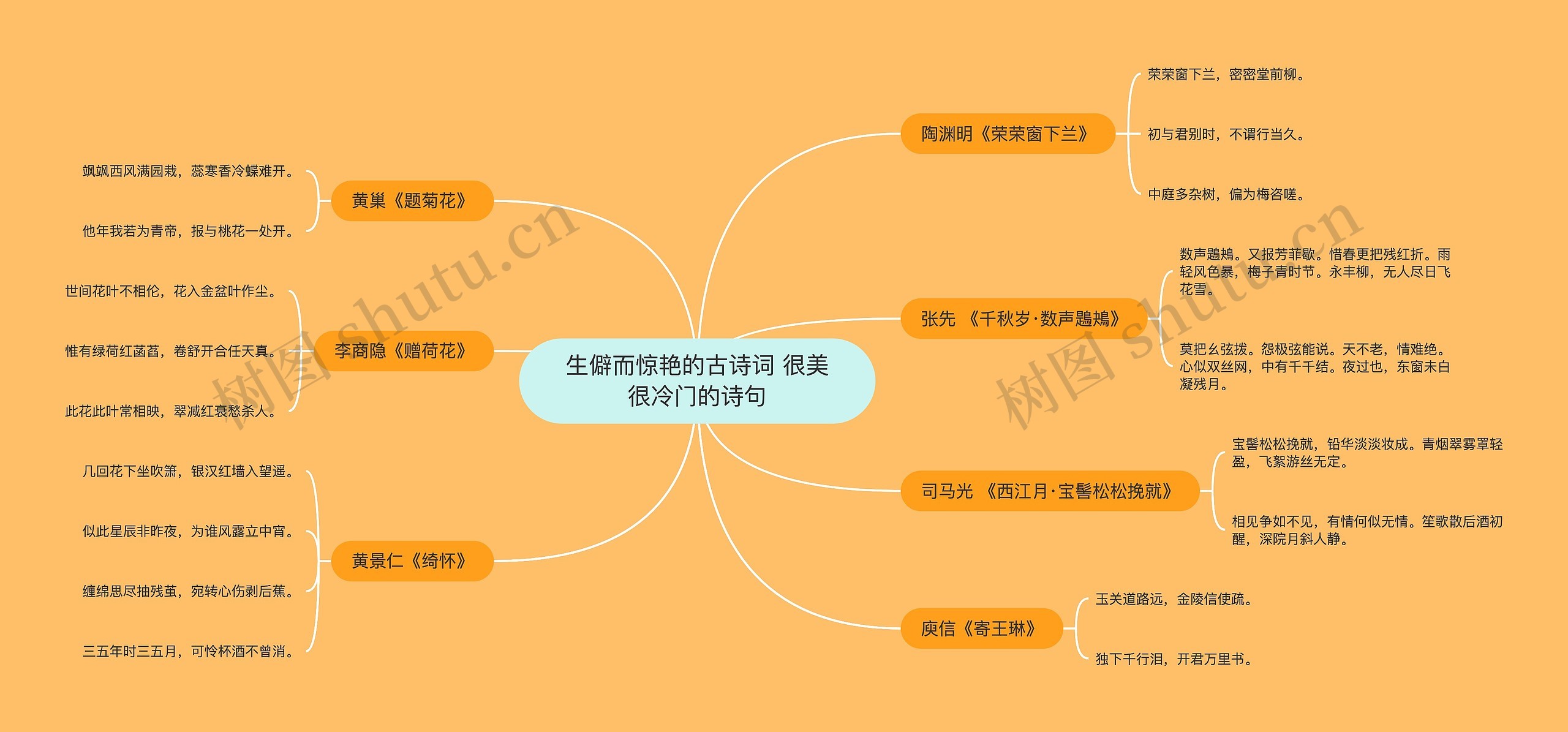 生僻而惊艳的古诗词 很美很冷门的诗句思维导图