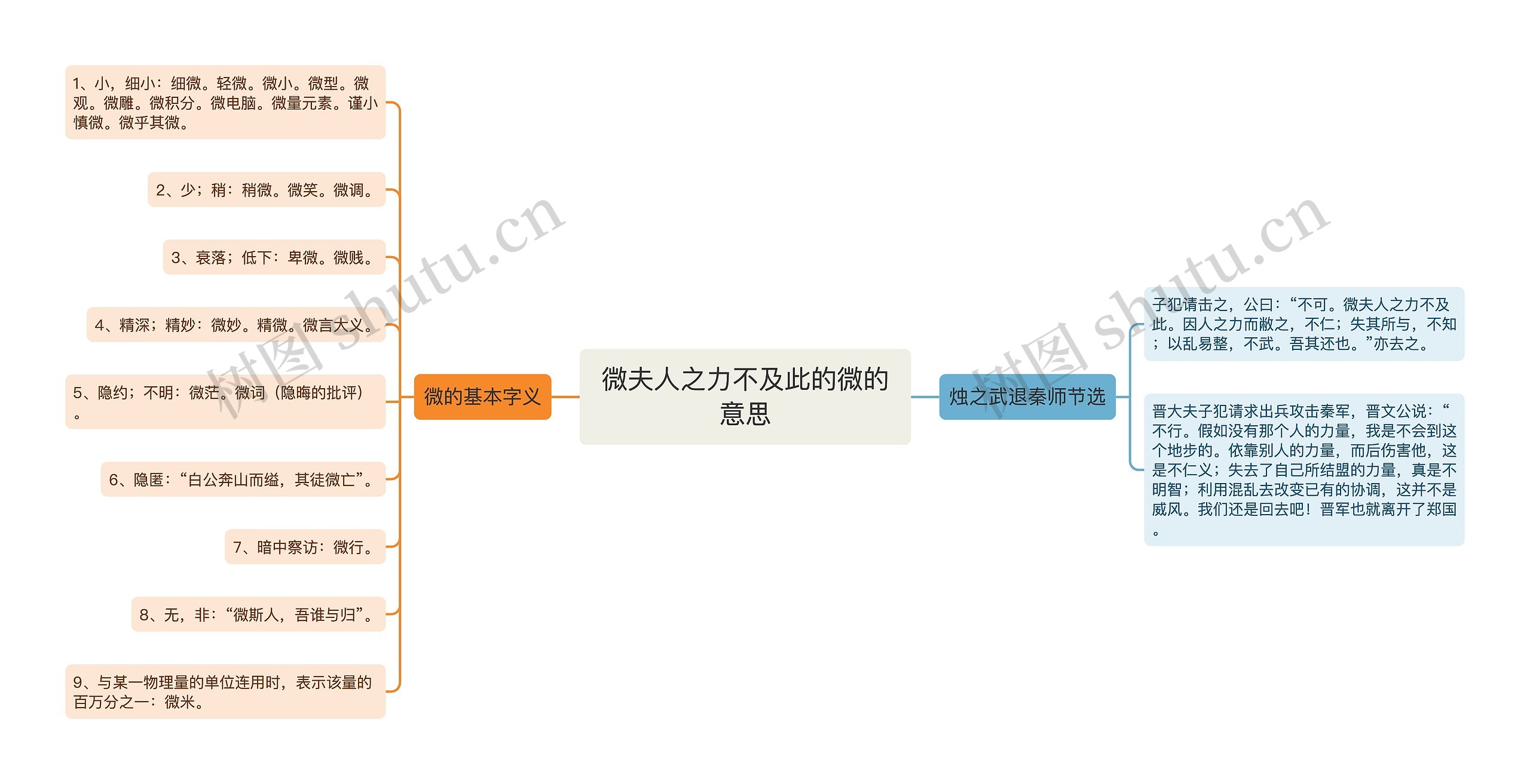 微夫人之力不及此的微的意思