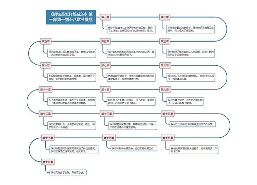 《钢铁是怎样炼成的》第一部第一到十八章节概括思维导图