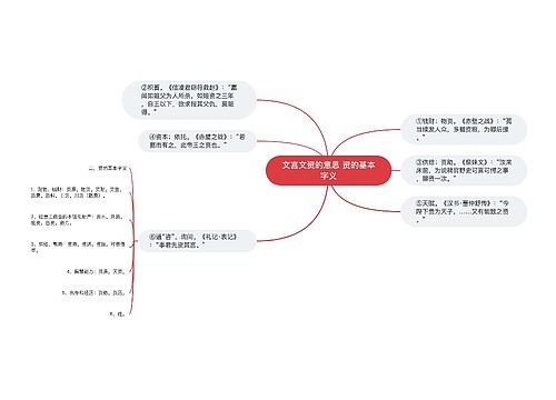 文言文资的意思 资的基本字义