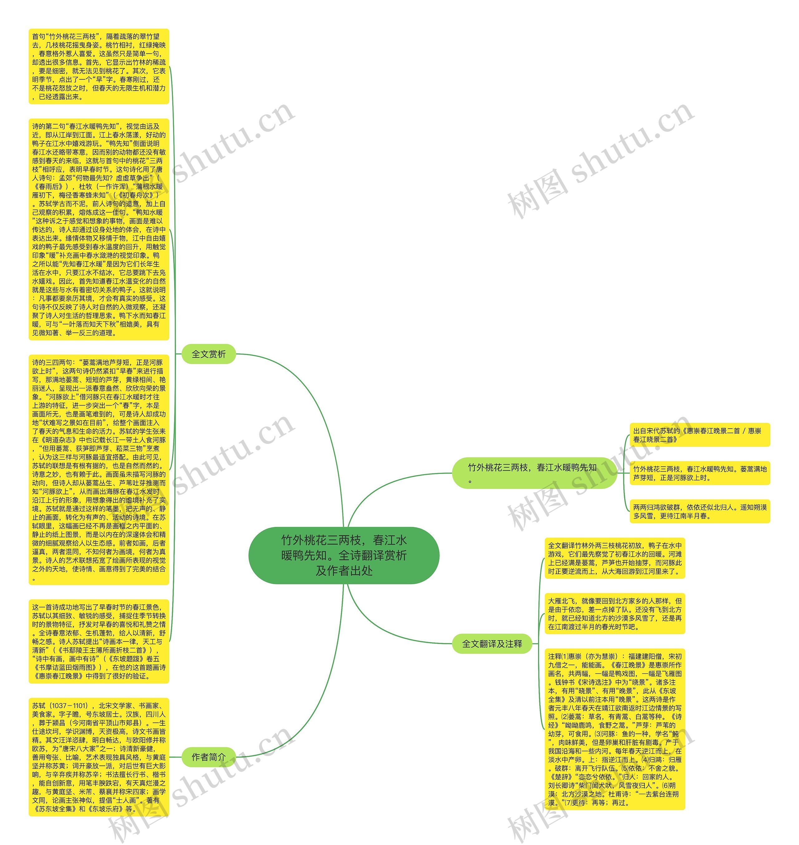 竹外桃花三两枝，春江水暖鸭先知。全诗翻译赏析及作者出处思维导图
