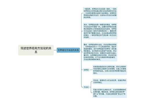 简述世界观和方法论的关系