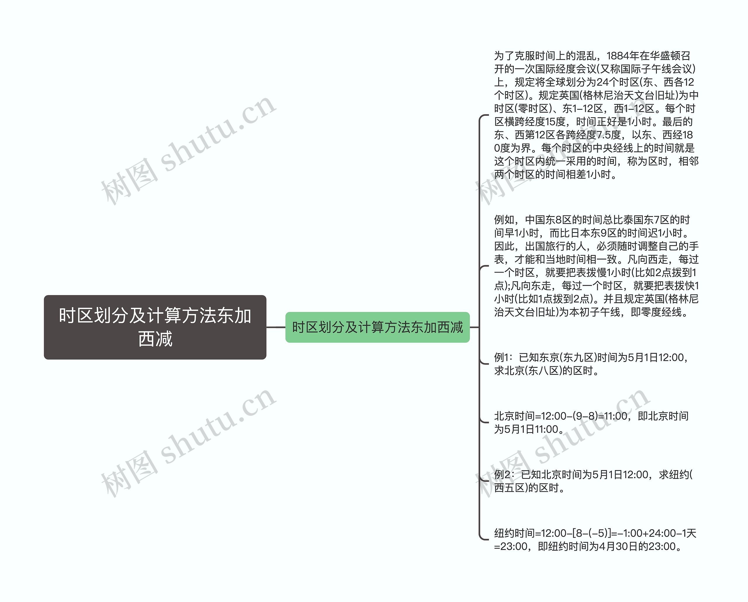 时区划分及计算方法东加西减