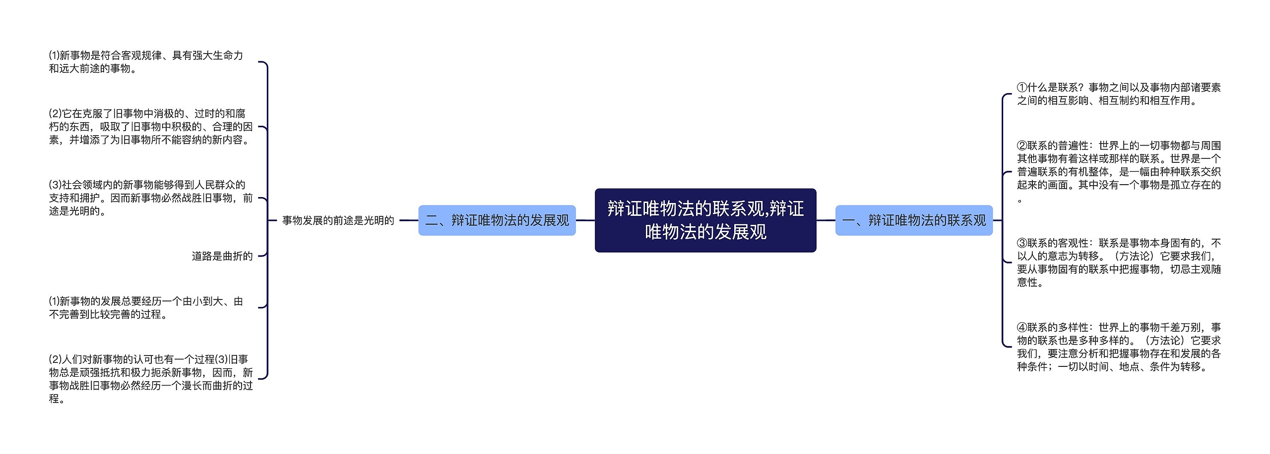 辩证唯物法的联系观,辩证唯物法的发展观思维导图