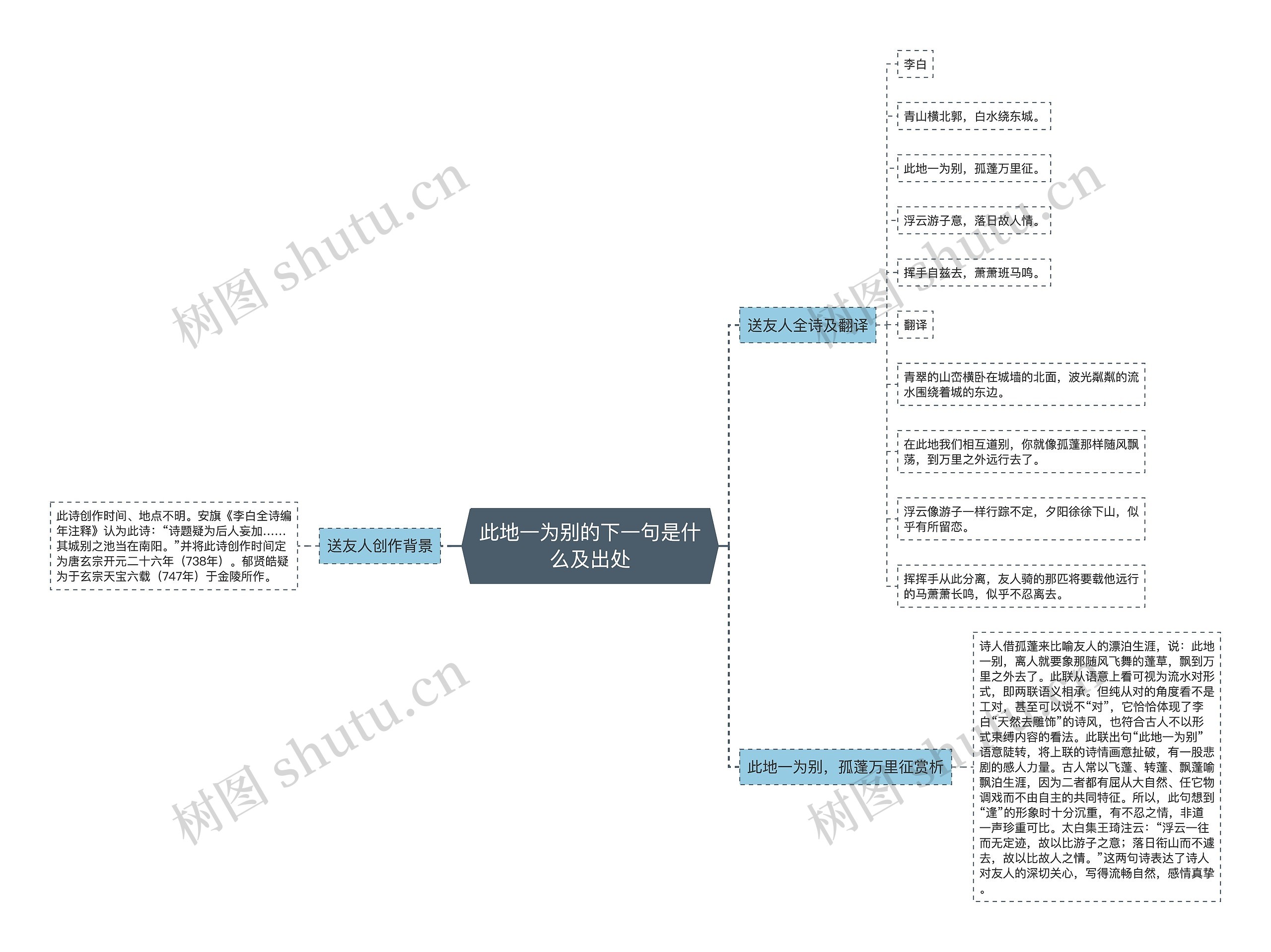 此地一为别的下一句是什么及出处思维导图