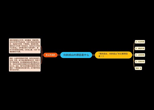 向斜成山的原因是什么