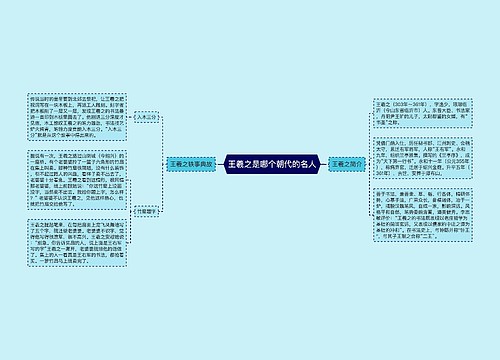 王羲之是哪个朝代的名人