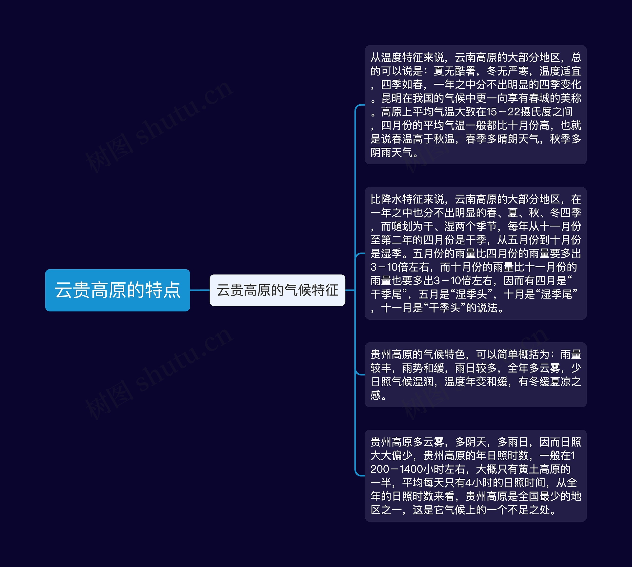 云贵高原的特点 云贵高原的特点