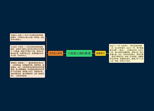 六如居士指的是谁