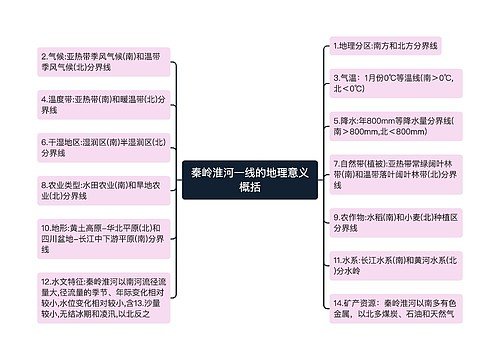 秦岭淮河一线的地理意义概括