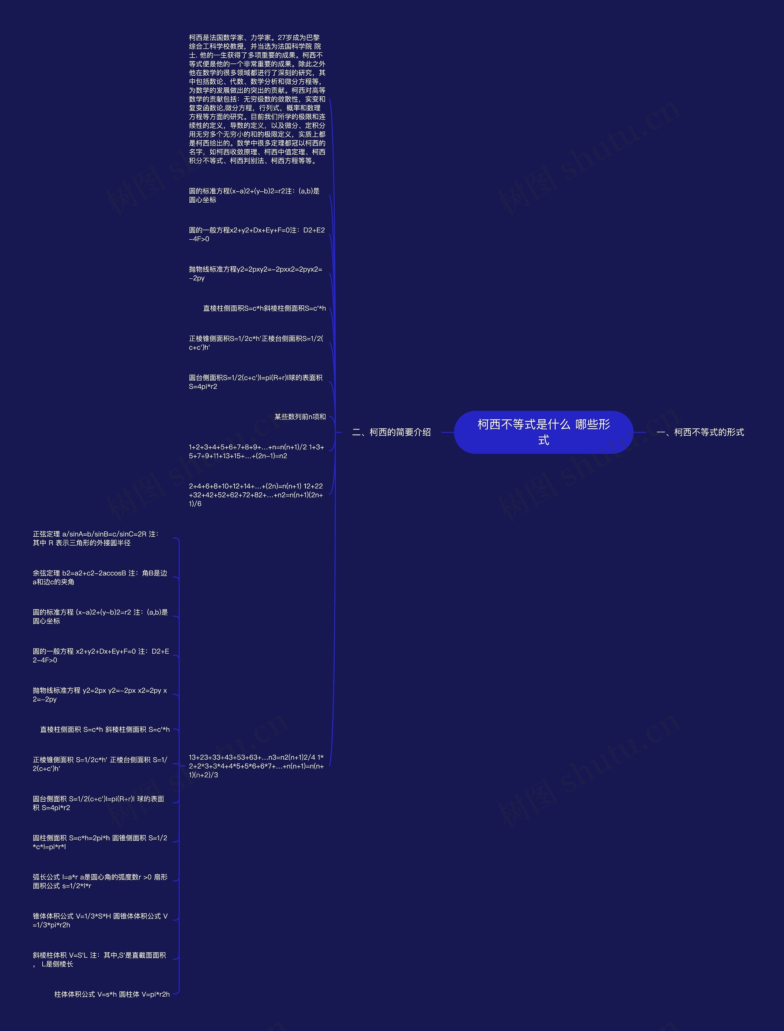 柯西不等式是什么 哪些形式思维导图
