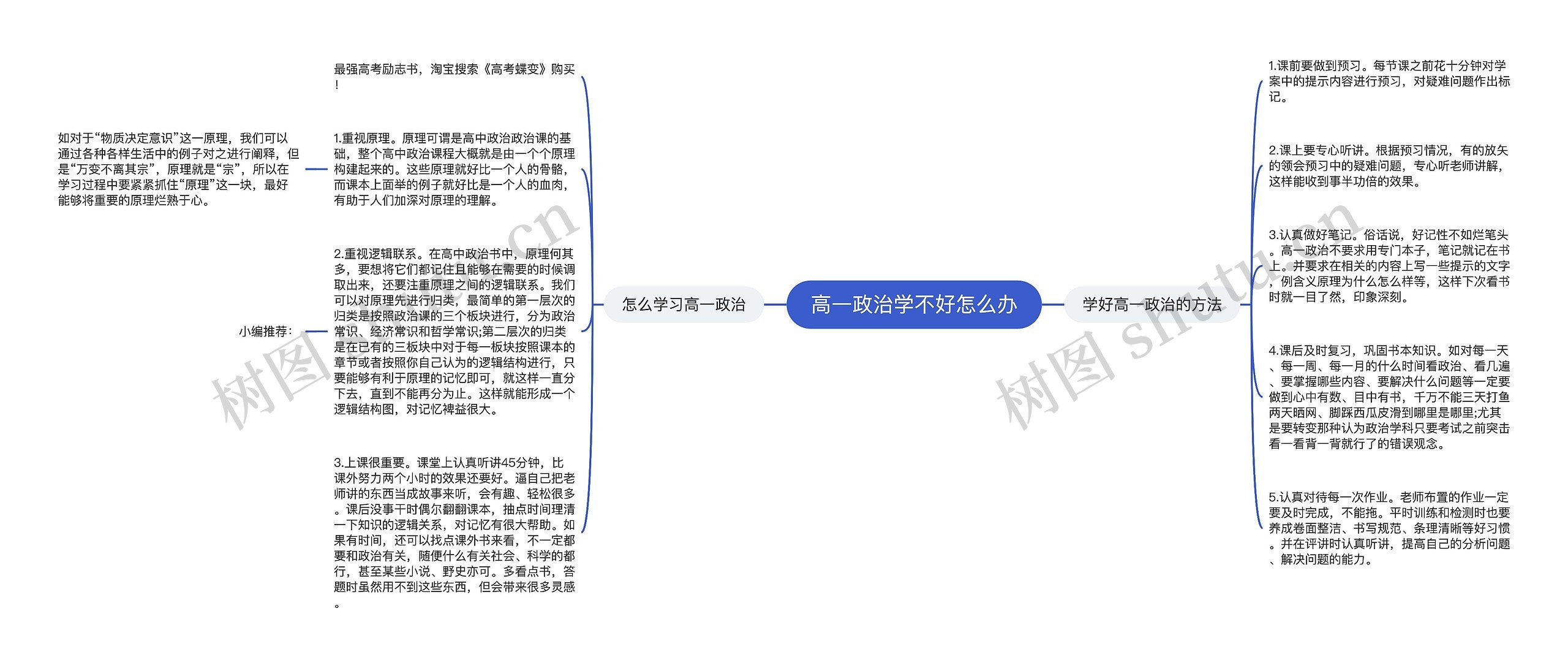 高一政治学不好怎么办思维导图