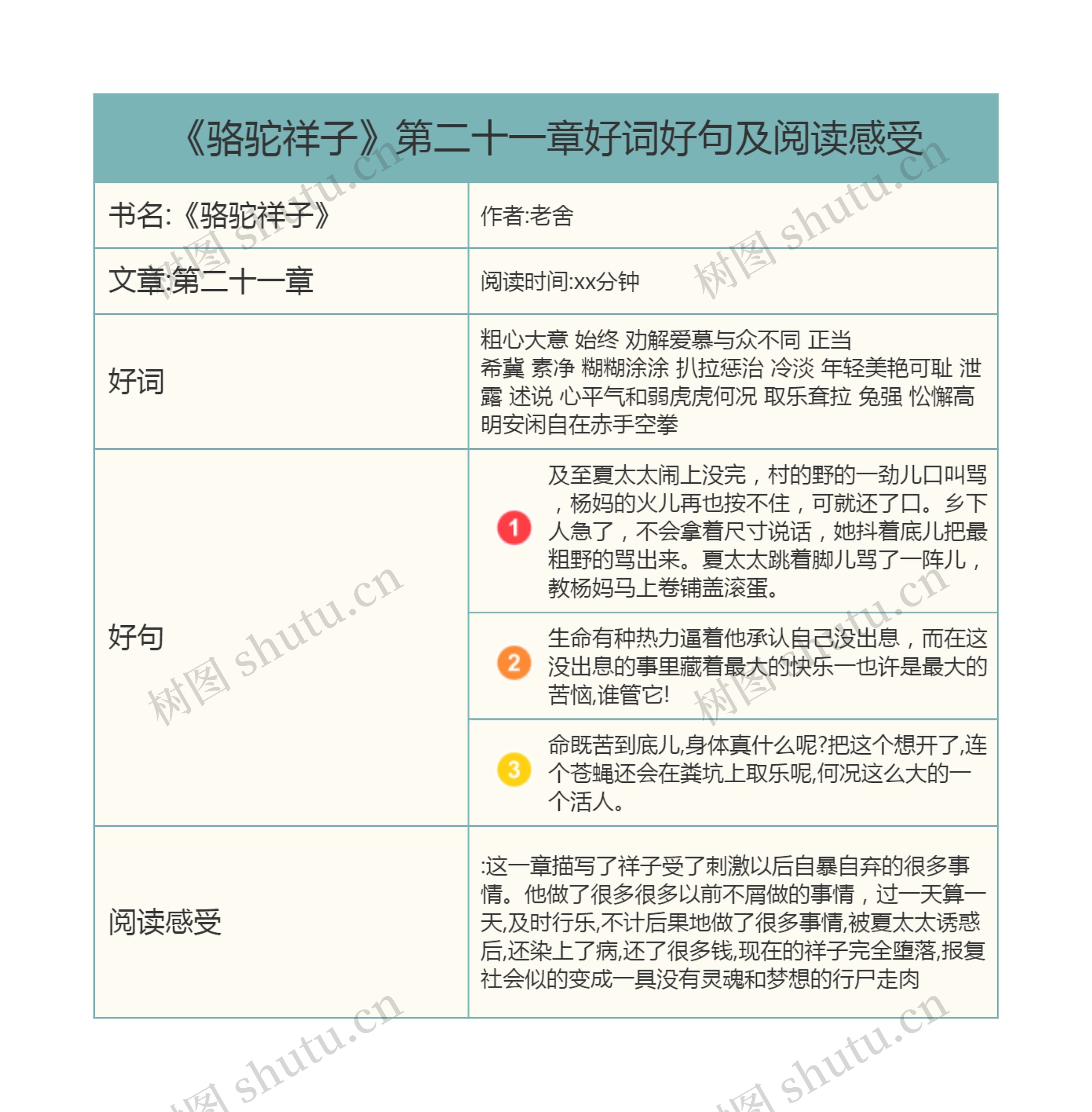 《骆驼祥子》第二十一章好词好句及阅读感受思维导图