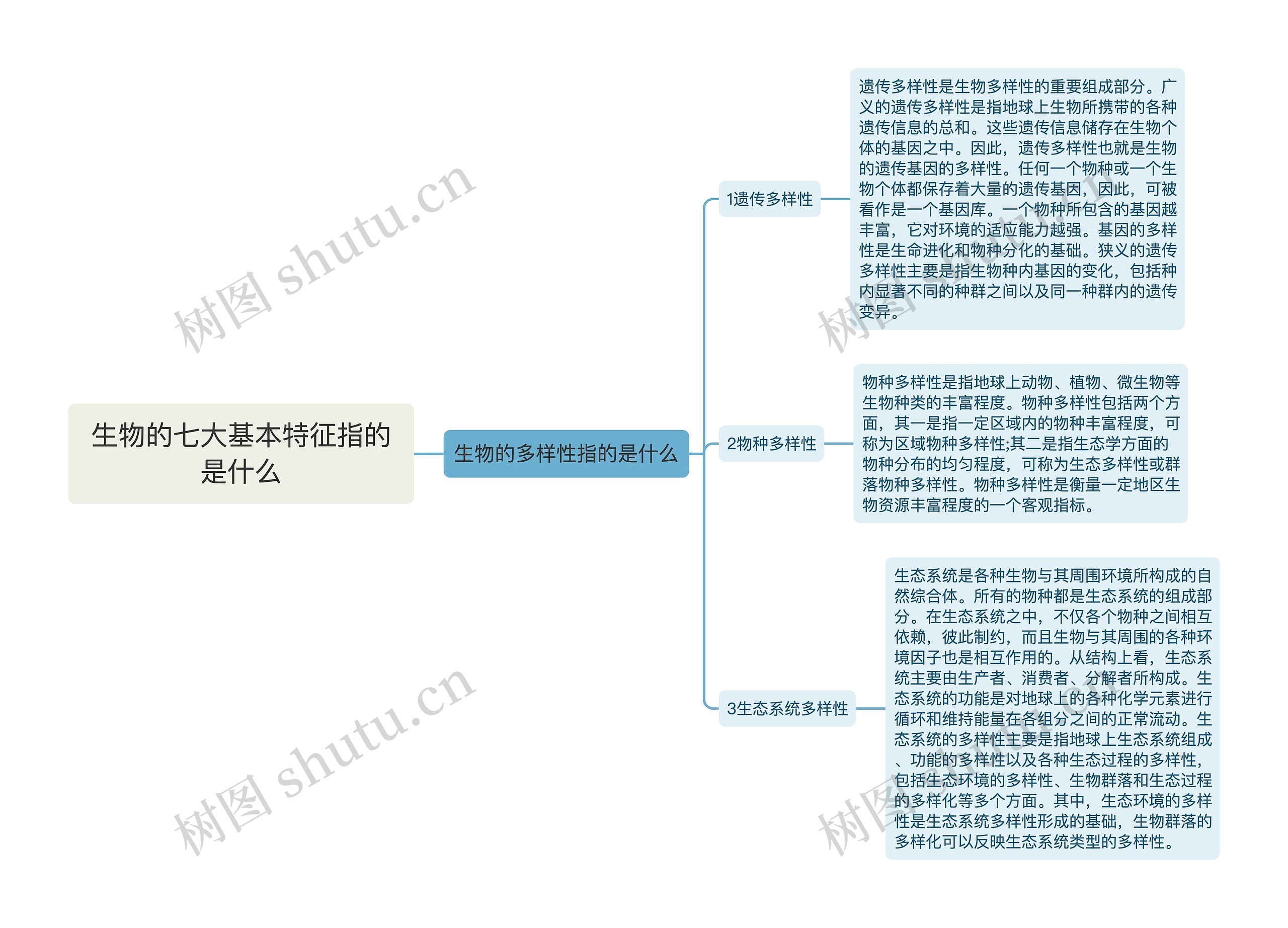 生物的七大基本特征指的是什么