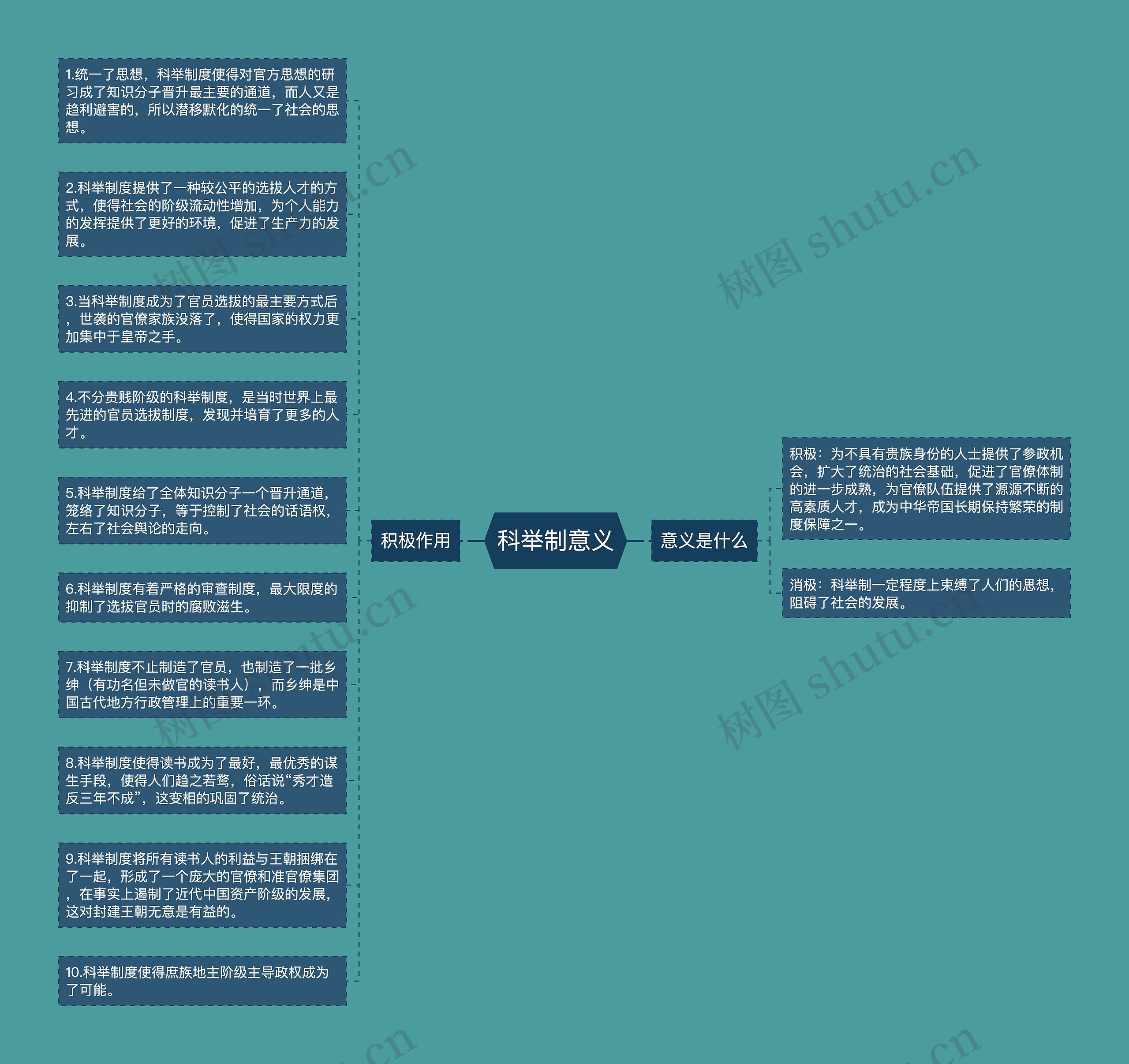 科举制意义