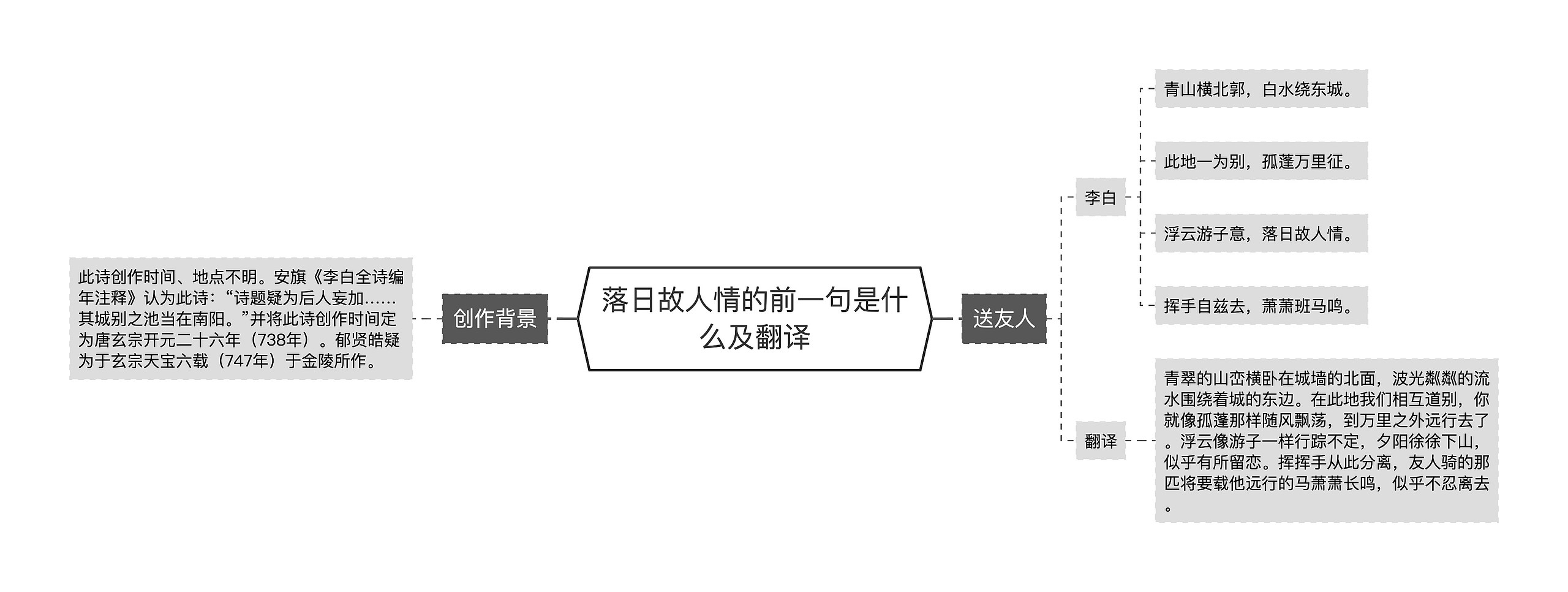 落日故人情的前一句是什么及翻译思维导图