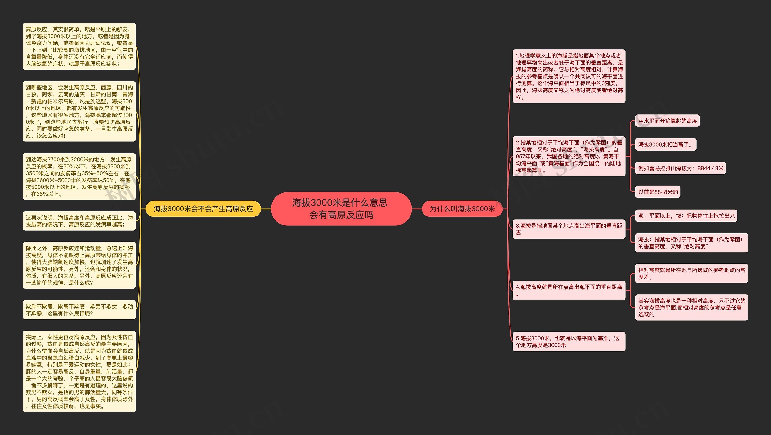 海拔3000米是什么意思 会有高原反应吗思维导图