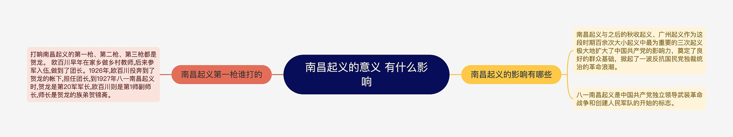 南昌起义的意义 有什么影响