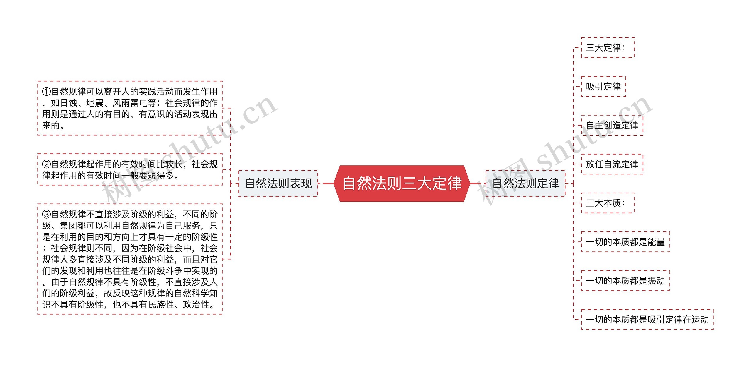 自然法则三大定律