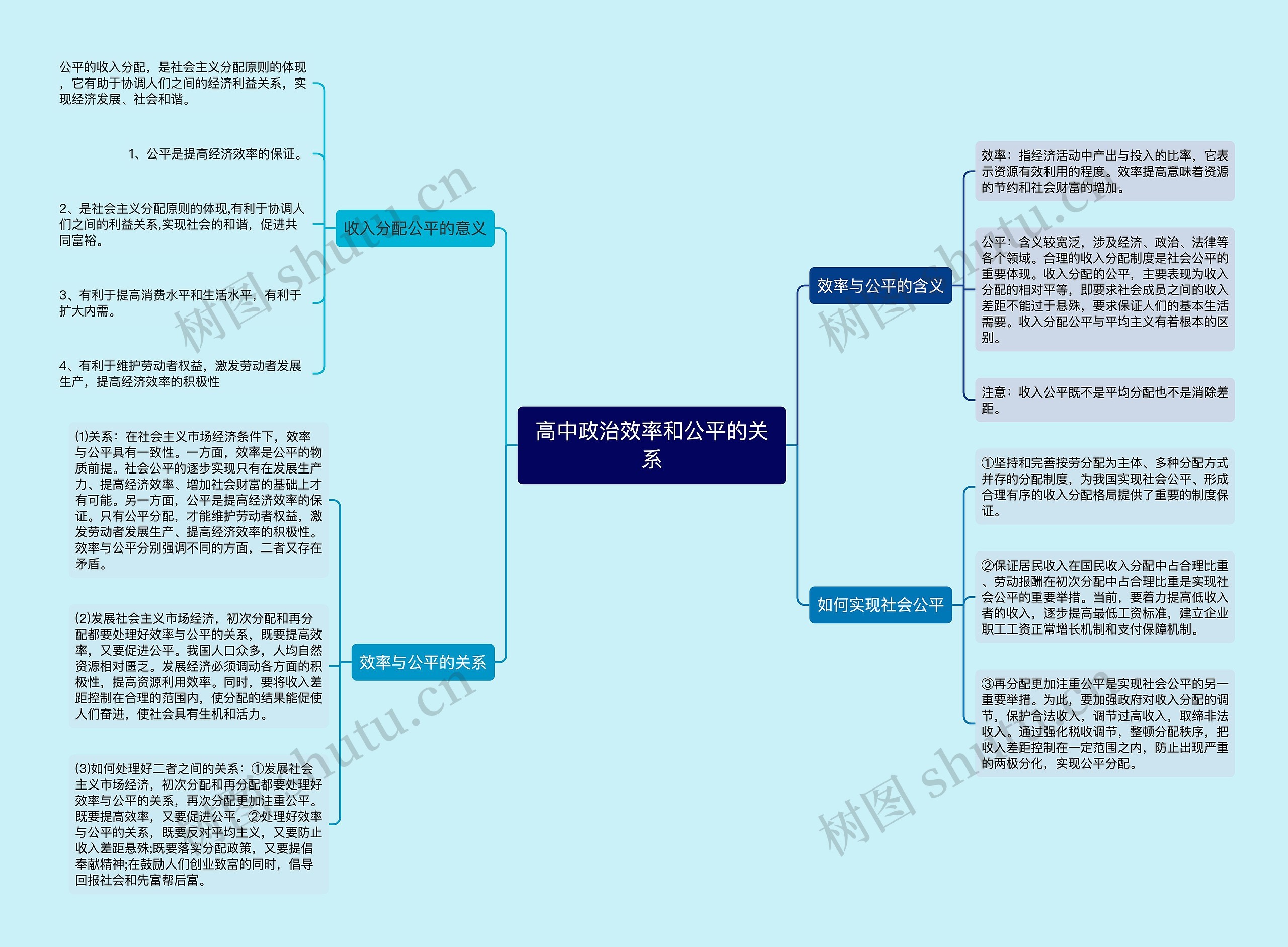 高中政治效率和公平的关系