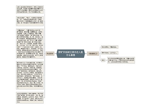 野旷天低树江清月近人是什么意思